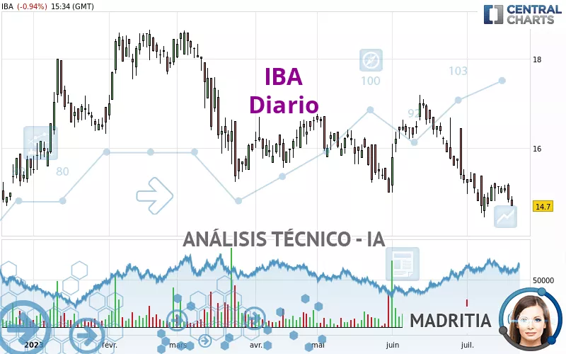 IBA - Giornaliero