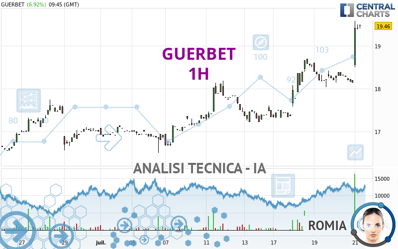 GUERBET - 1 Std.