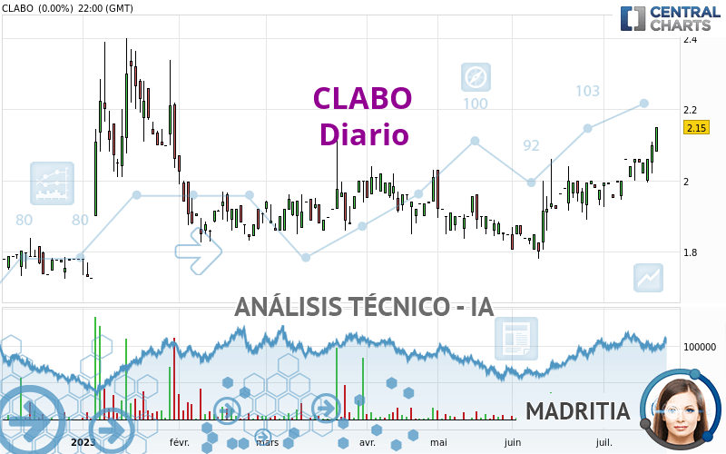 CLABO - Diario