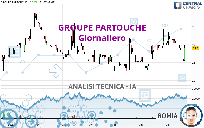 GROUPE PARTOUCHE - Diario