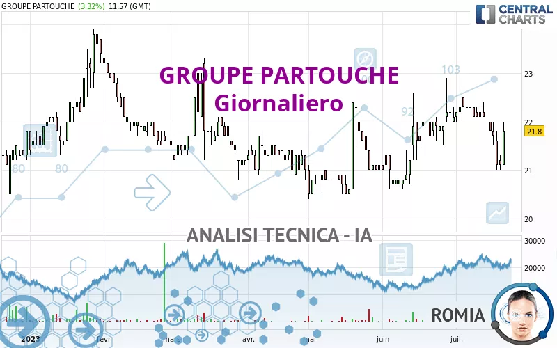 GROUPE PARTOUCHE - Giornaliero