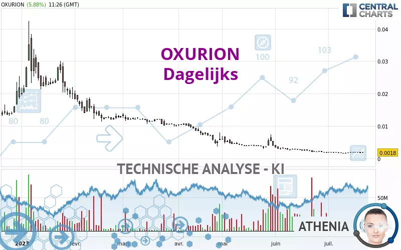 OXURION - Journalier