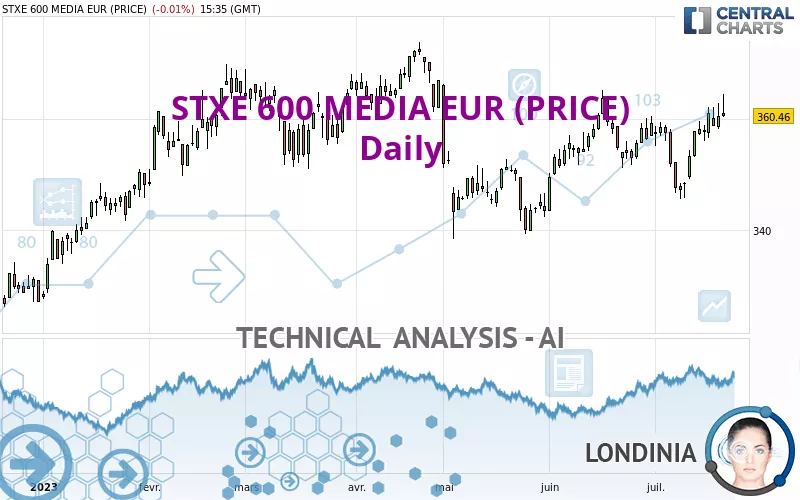 STXE 600 MEDIA EUR (PRICE) - Daily