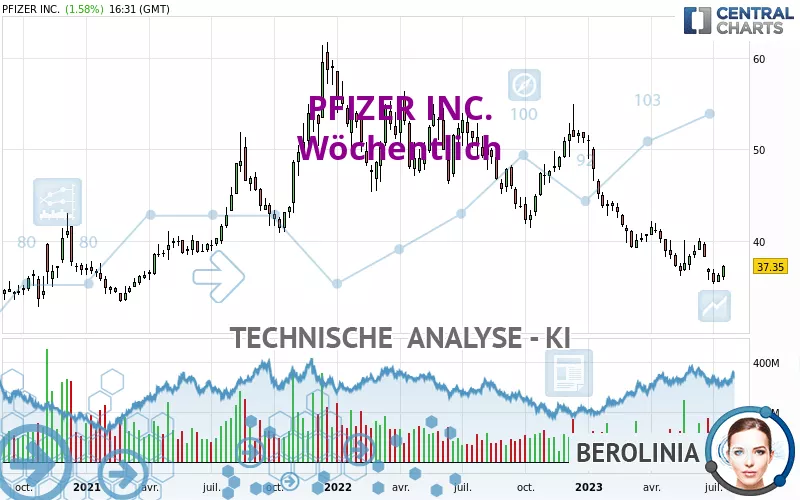 PFIZER INC. - Wöchentlich