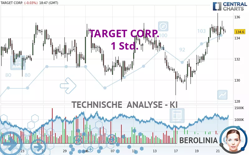 TARGET CORP. - 1 Std.