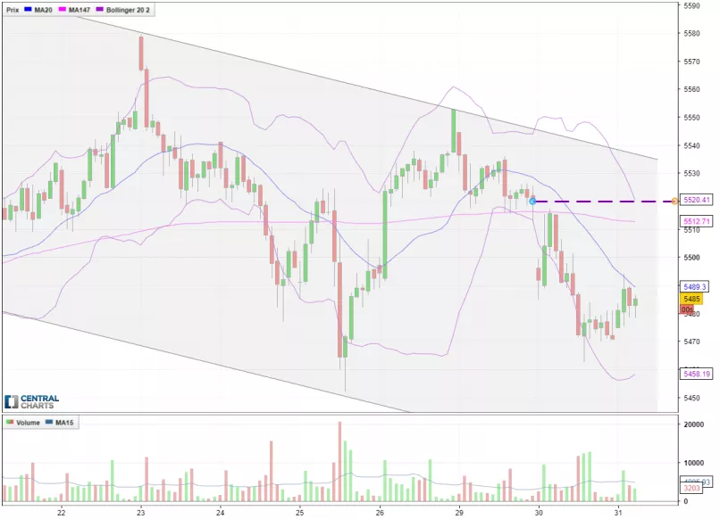 CAC40 INDEX - 1H