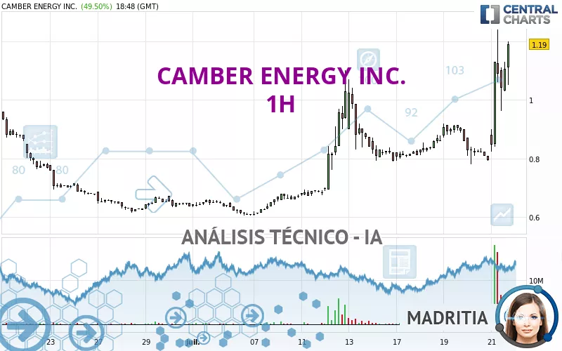 CAMBER ENERGY INC. - 1H