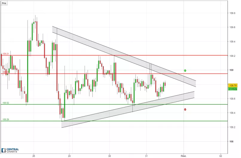 USD/JPY - 1 uur