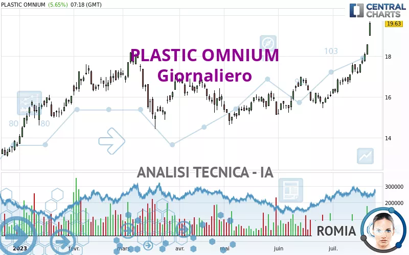 OPMOBILITY - Giornaliero