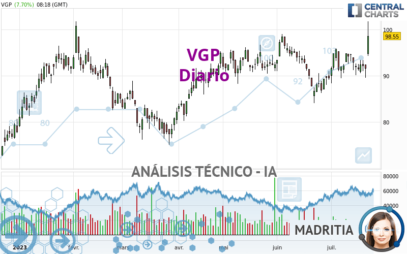 VGP - Daily