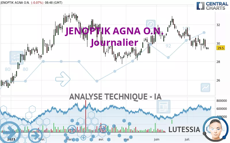 JENOPTIK AGNA O.N. - Täglich