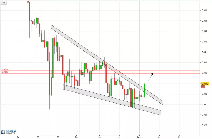 USD/CHF - 2 uur