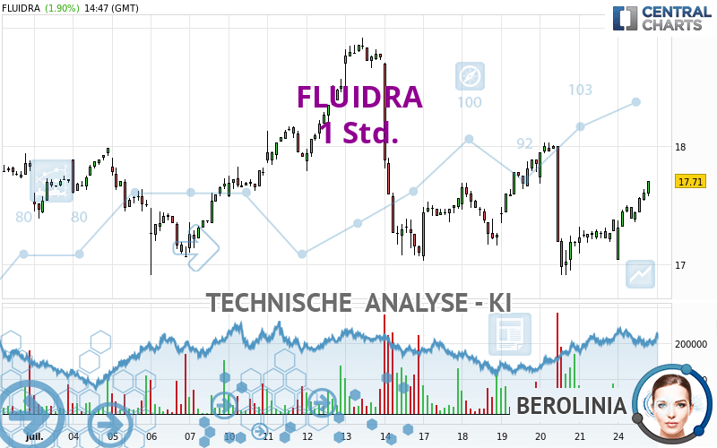 FLUIDRA - 1 Std.