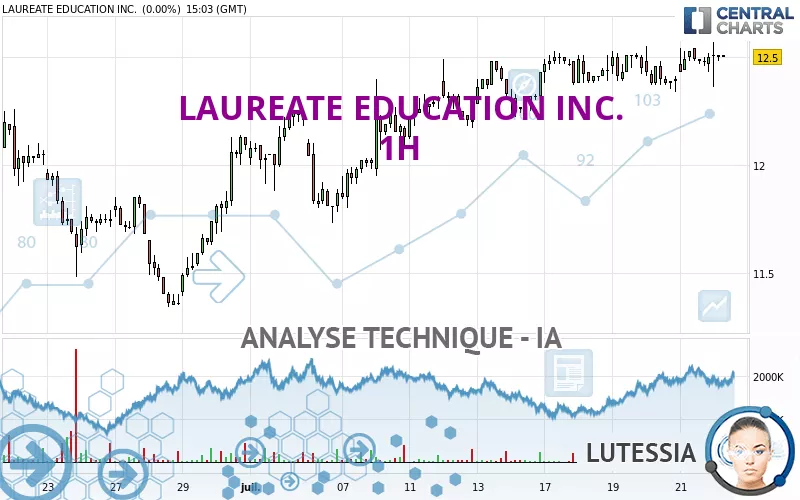 LAUREATE EDUCATION INC. - 1H