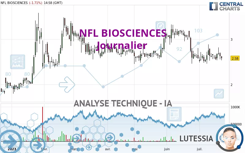 NFL BIOSCIENCES - Journalier