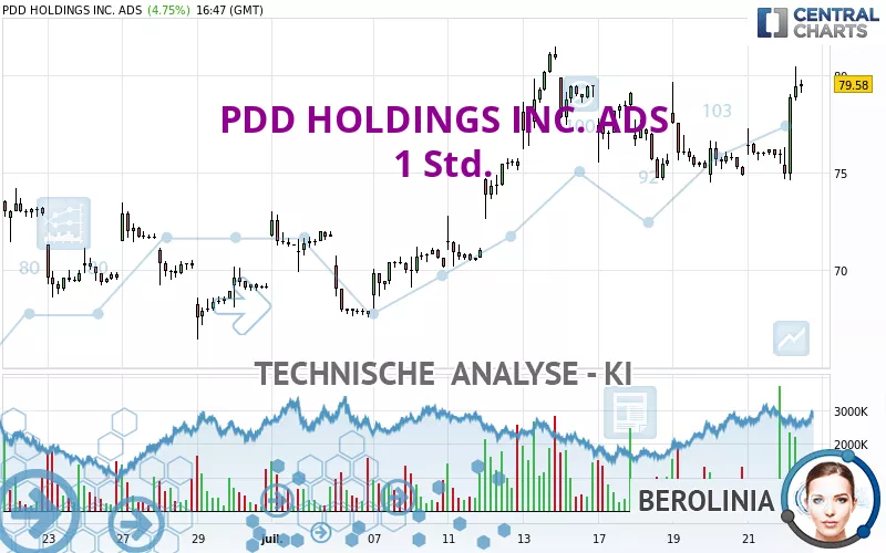 PDD HOLDINGS INC. ADS - 1 Std.