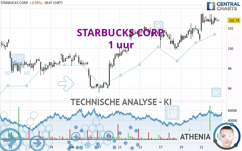 STARBUCKS CORP. - 1H