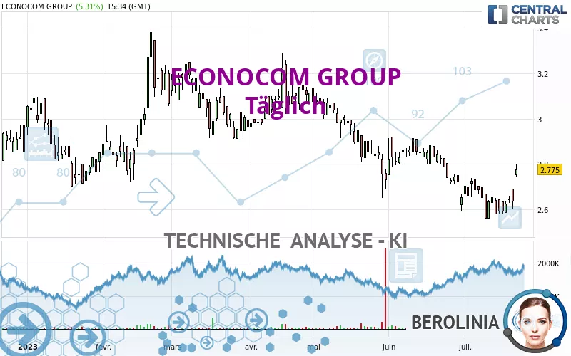 ECONOCOM GROUP - Täglich