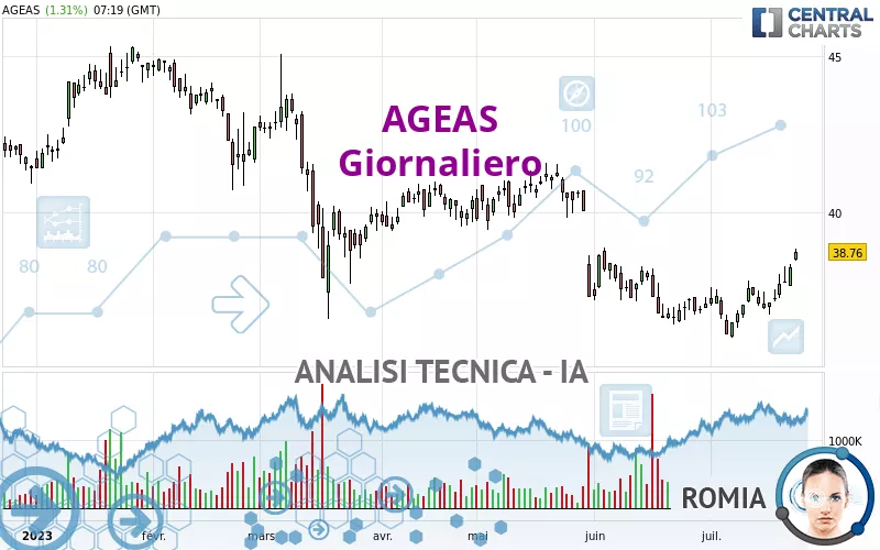 AGEAS - Giornaliero