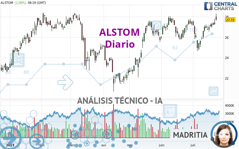 ALSTOM - Daily