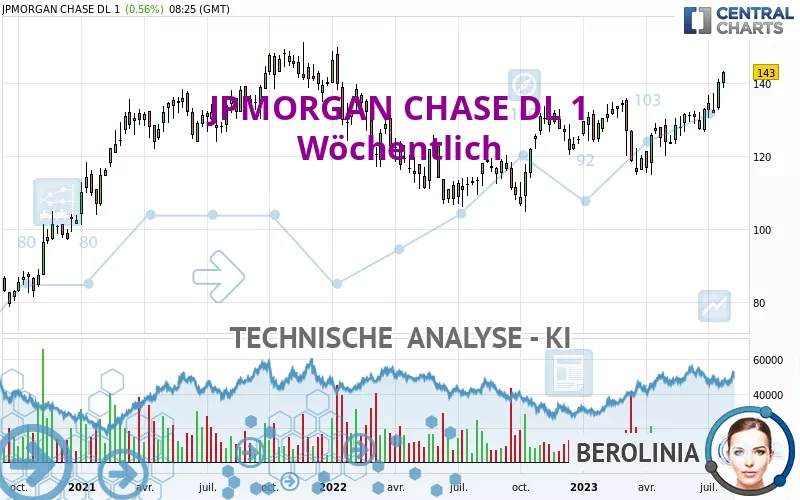 JPMORGAN CHASE DL 1 - Wöchentlich