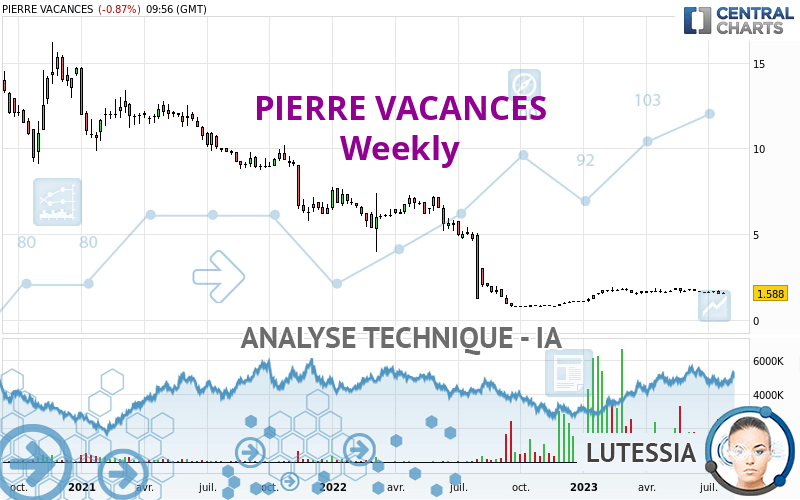 PIERRE VACANCES - Wekelijks