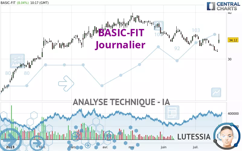 BASIC-FIT - Journalier