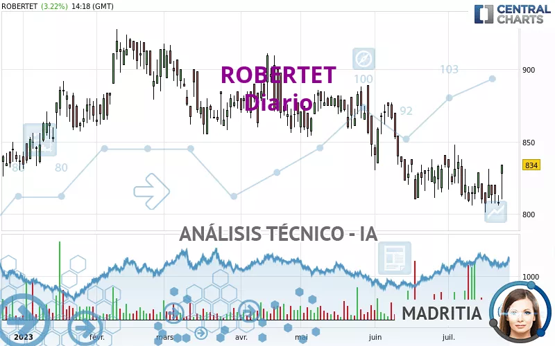 ROBERTET - Diario