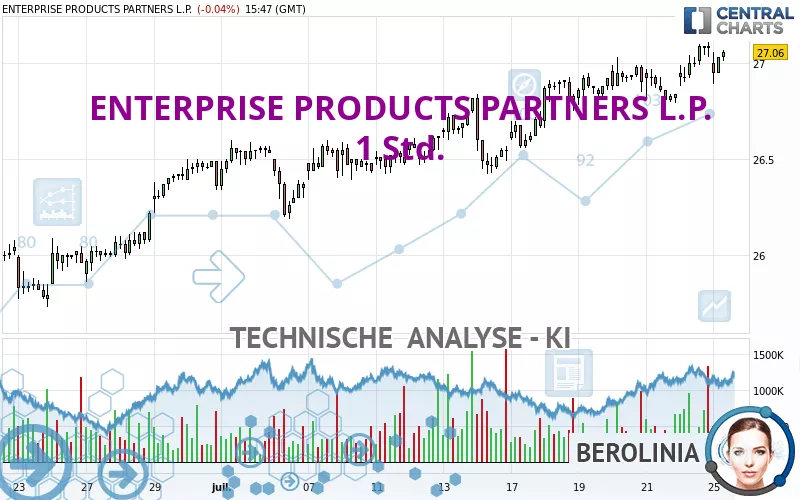 ENTERPRISE PRODUCTS PARTNERS L.P. - 1 Std.