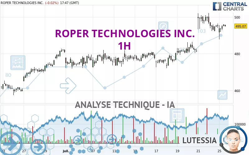 ROPER TECHNOLOGIES INC. - 1H