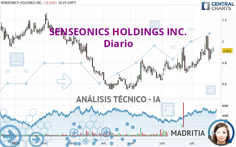 SENSEONICS HOLDINGS INC. - Diario