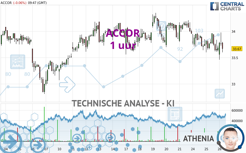 ACCOR - 1 Std.