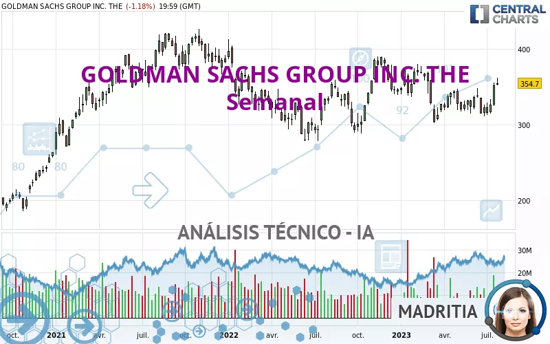 GOLDMAN SACHS GROUP INC. THE - Hebdomadaire