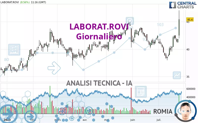 LABORAT.ROVI - Giornaliero