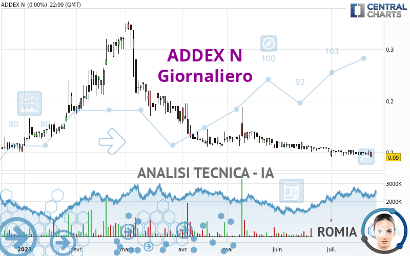 ADDEX N - Dagelijks