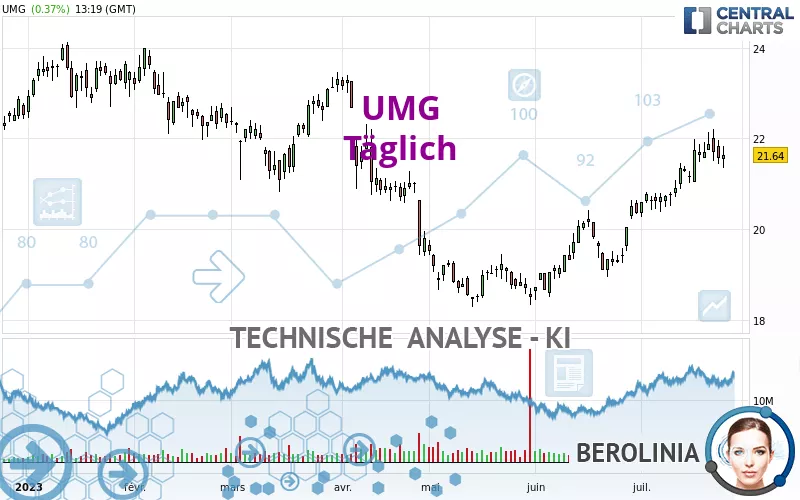 UMG - Giornaliero