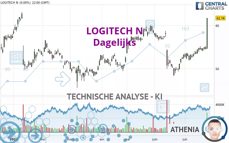 LOGITECH N - Täglich