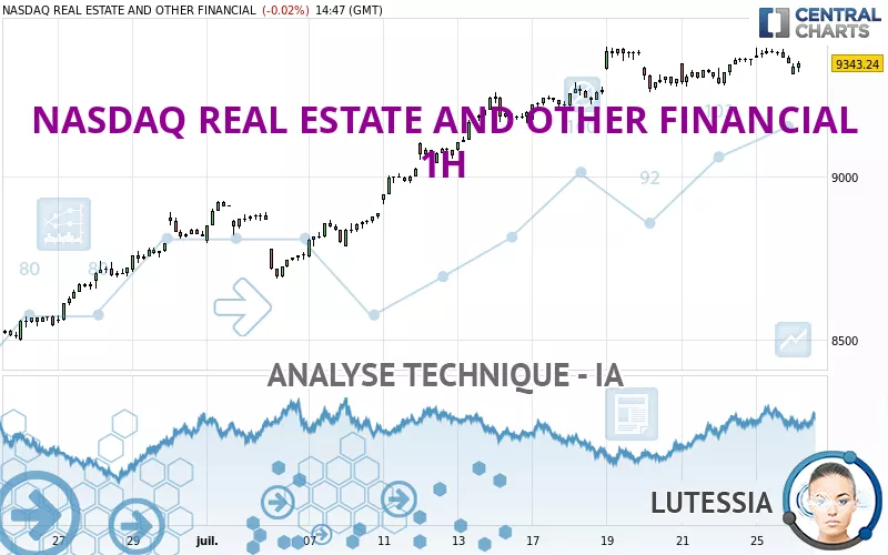 NASDAQ REAL ESTATE AND OTHER FINANCIAL - 1H