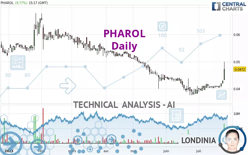 PHAROL - Daily