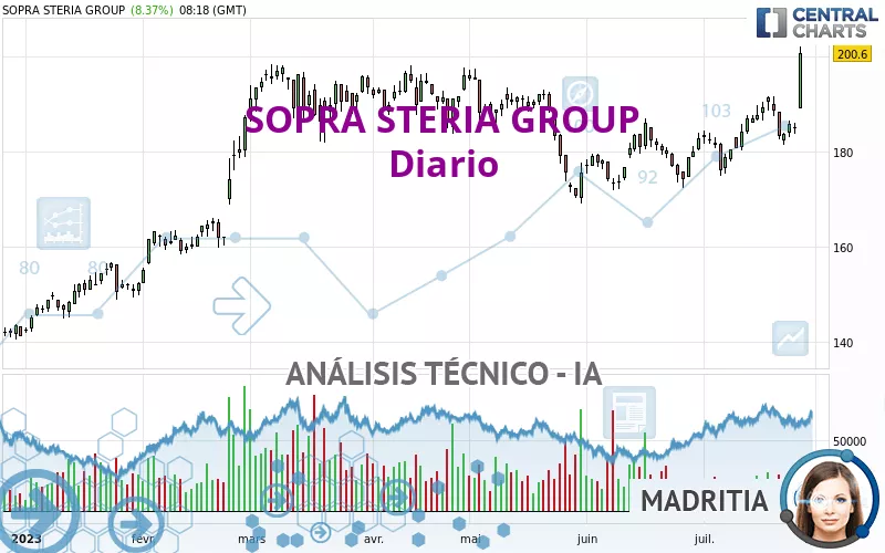 SOPRA STERIA GROUP - Diario