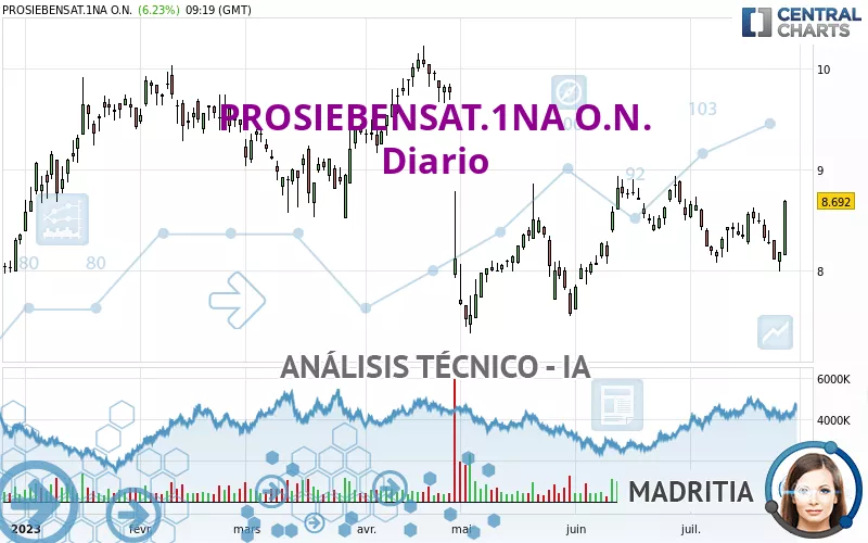 PROSIEBENSAT.1NA O.N. - Diario