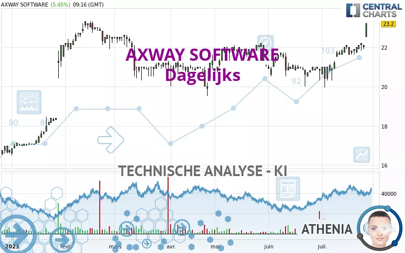 74SOFTWARE - Dagelijks