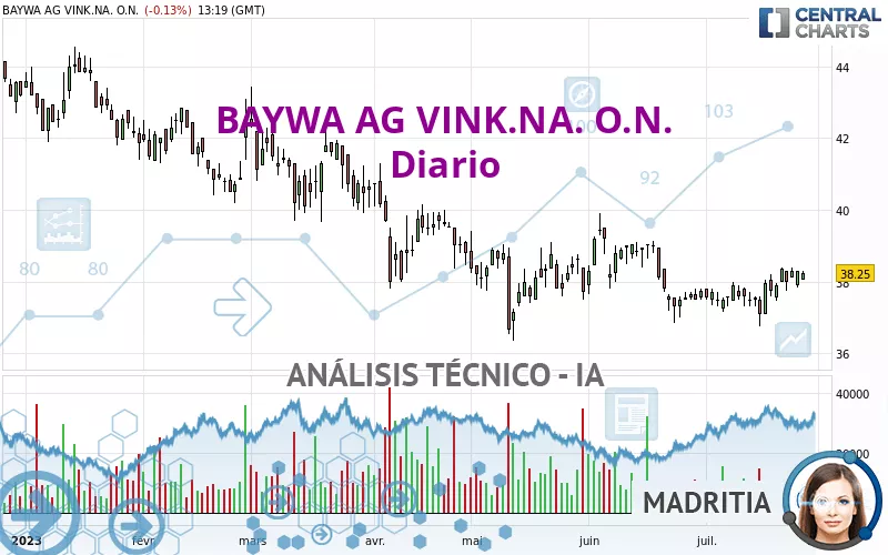 BAYWA AG VINK.NA. O.N. - Journalier