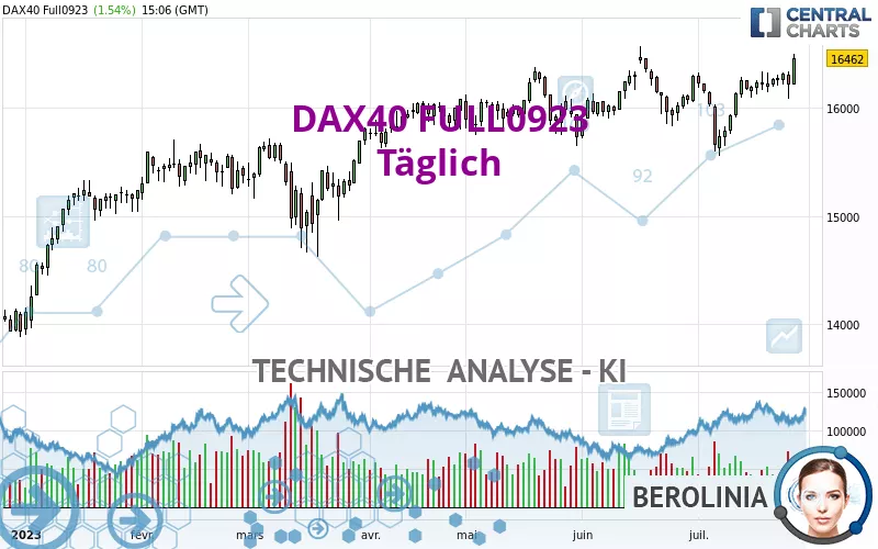 DAX40 FULL0325 - Täglich