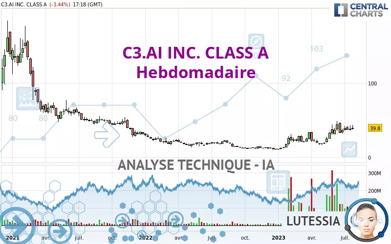 C3.AI INC. CLASS A - Hebdomadaire