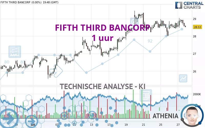 FIFTH THIRD BANCORP - 1 uur