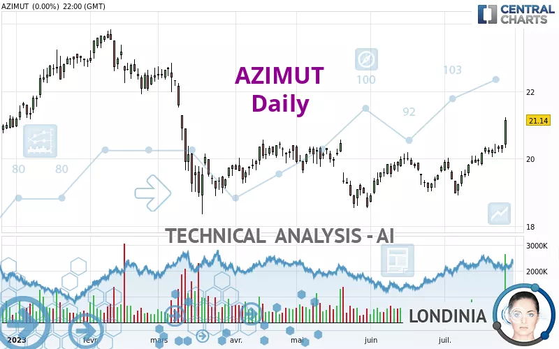 AZIMUT - Journalier