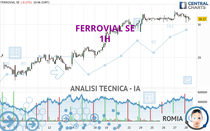 FERROVIAL SE - 1H