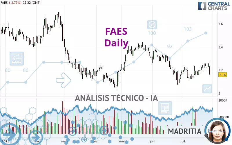 FAES - Täglich