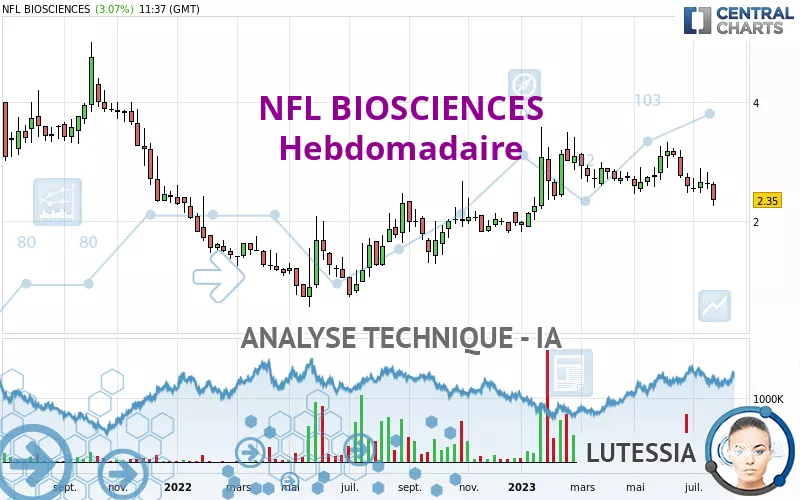 NFL BIOSCIENCES - Hebdomadaire